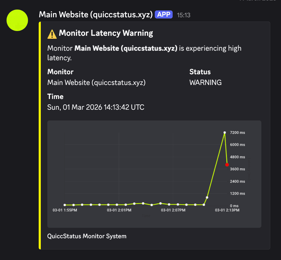 Discord 警报